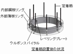 サイトPCリング用鋼製型枠