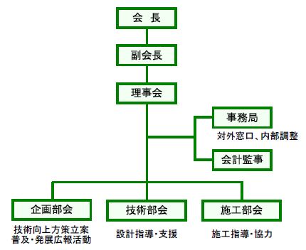 組織図.jpg